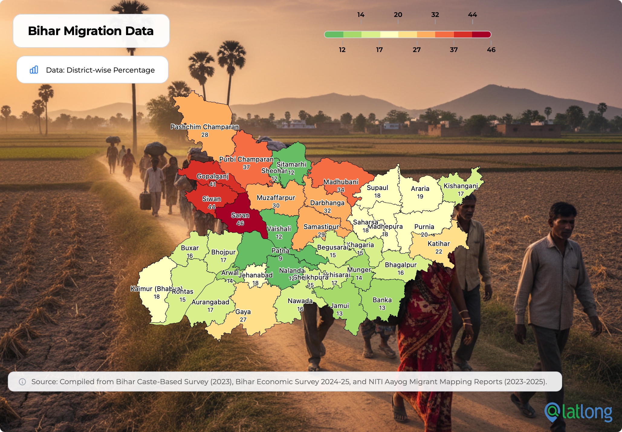 Bihar Migration