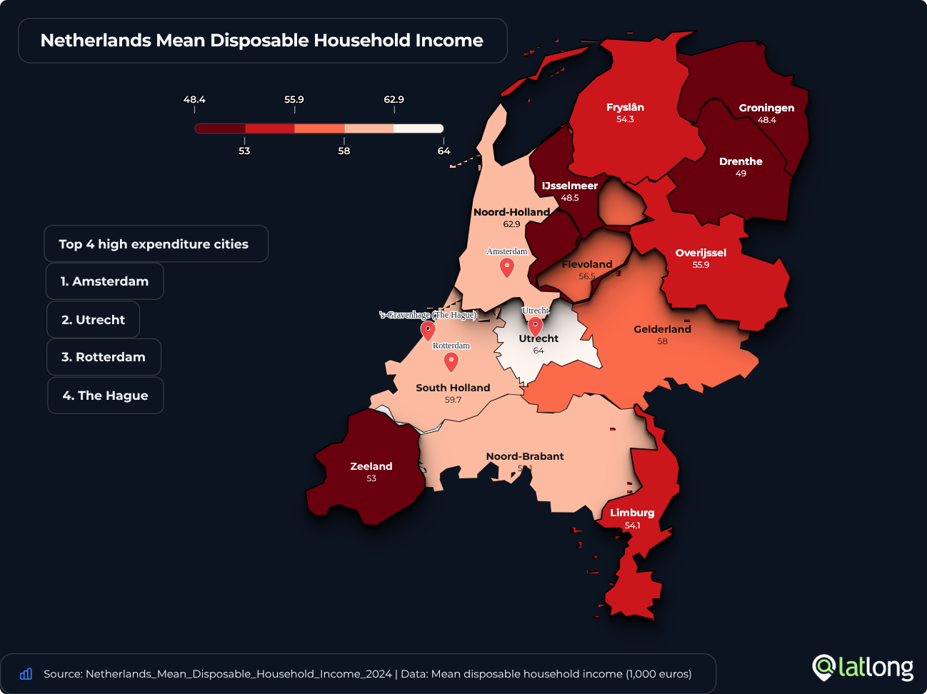 Netherlands Household Income