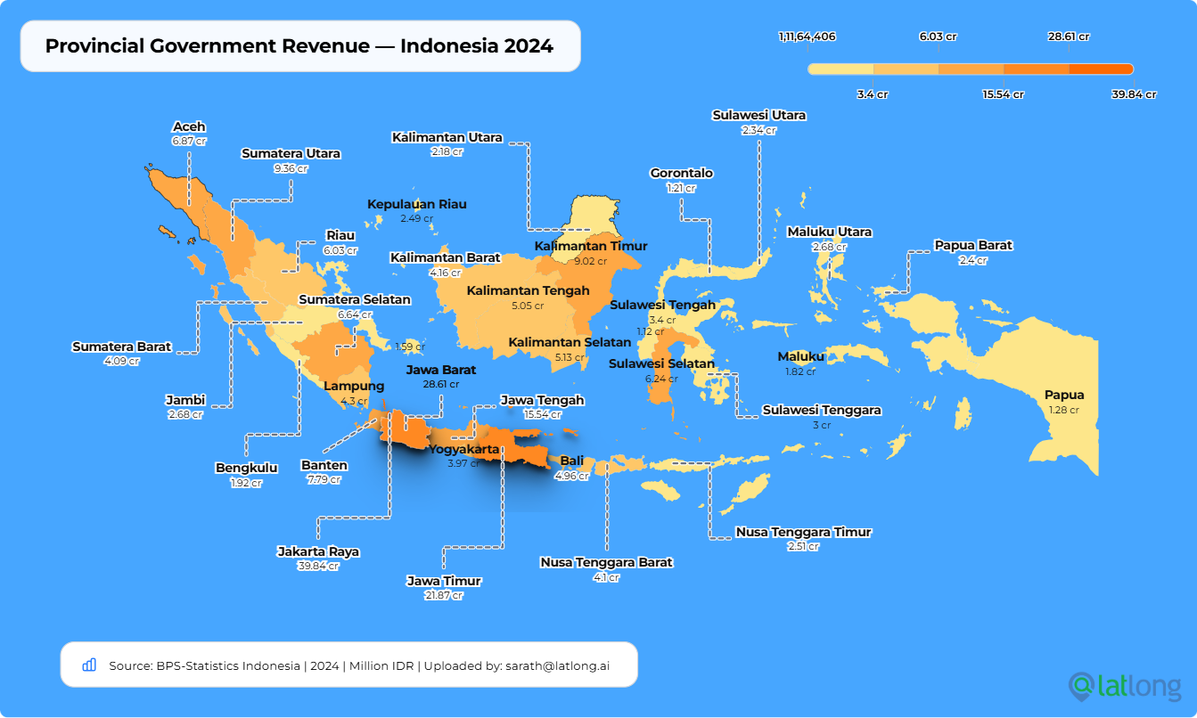 Indonesia Provincial Government Revenue