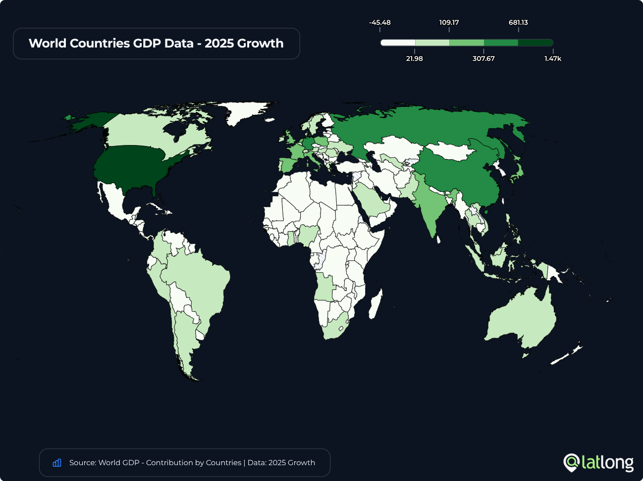 World GDP Growth