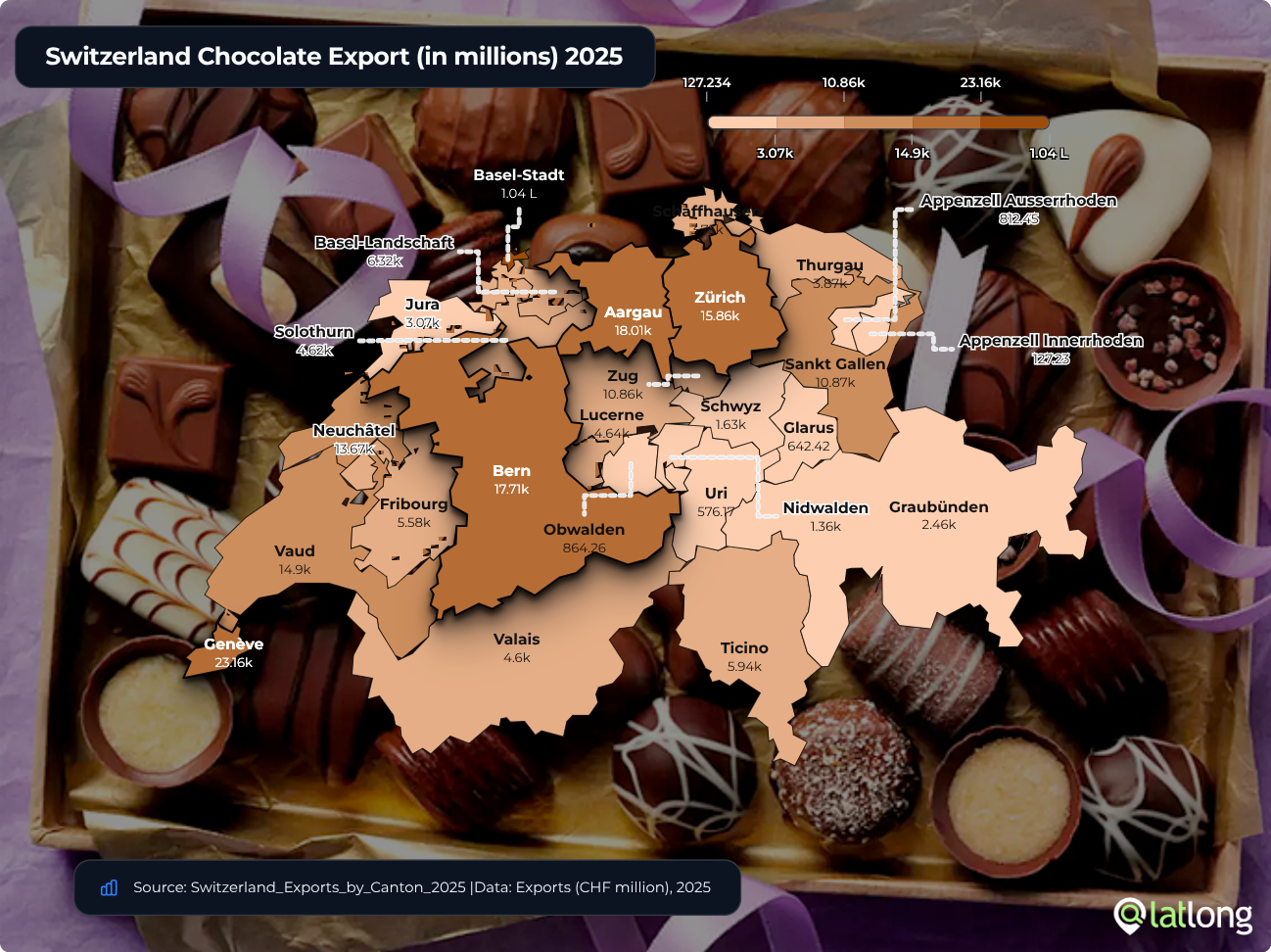 Swiss Chocolate Exports