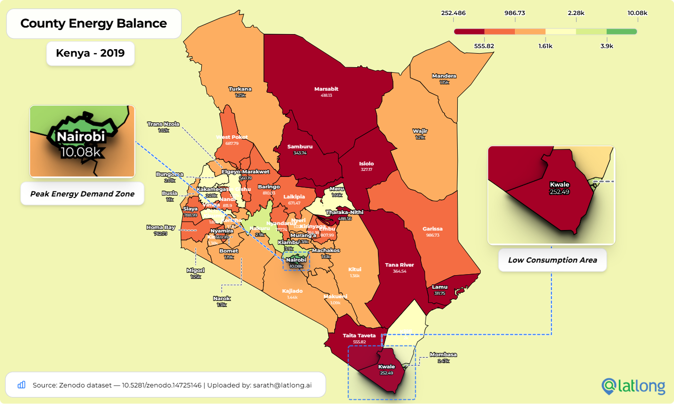 Kenya County Energy Balance