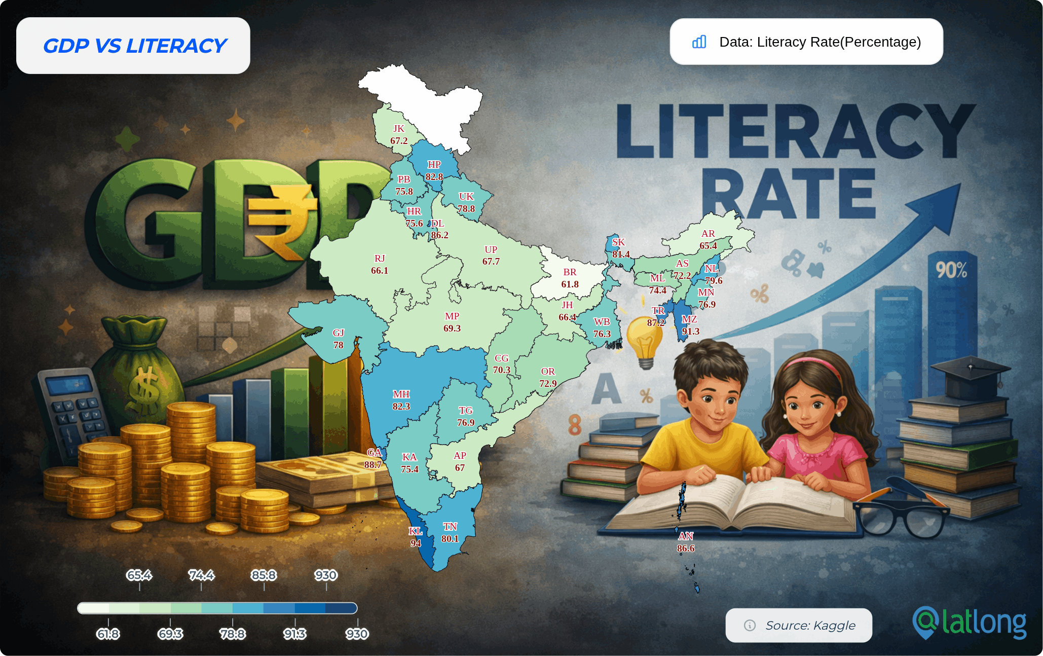 India Literacy Rate Vs GDP
