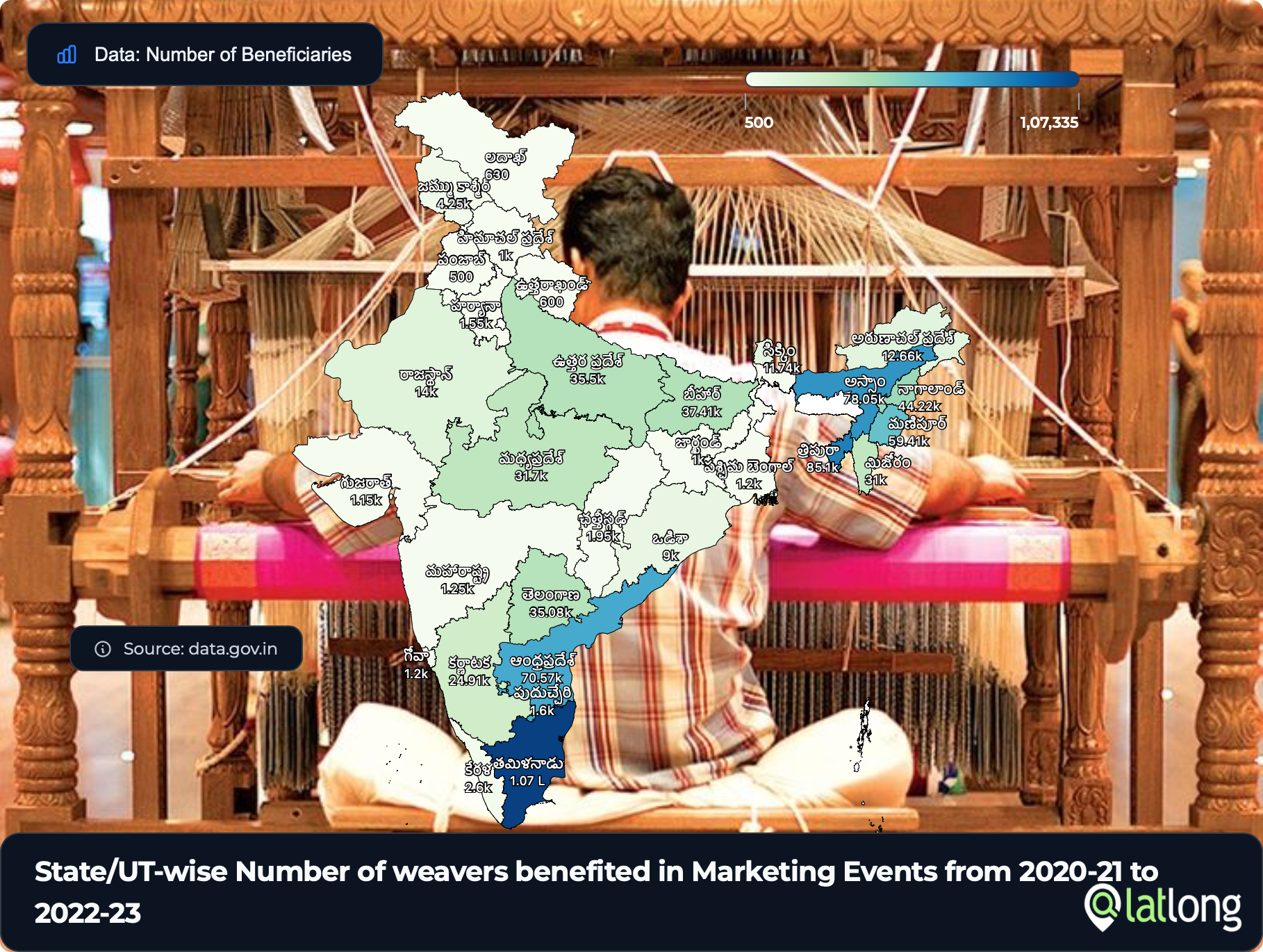 Weavers Benefited