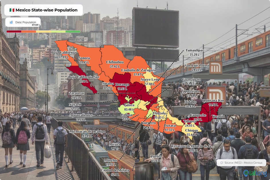 Mexico Population