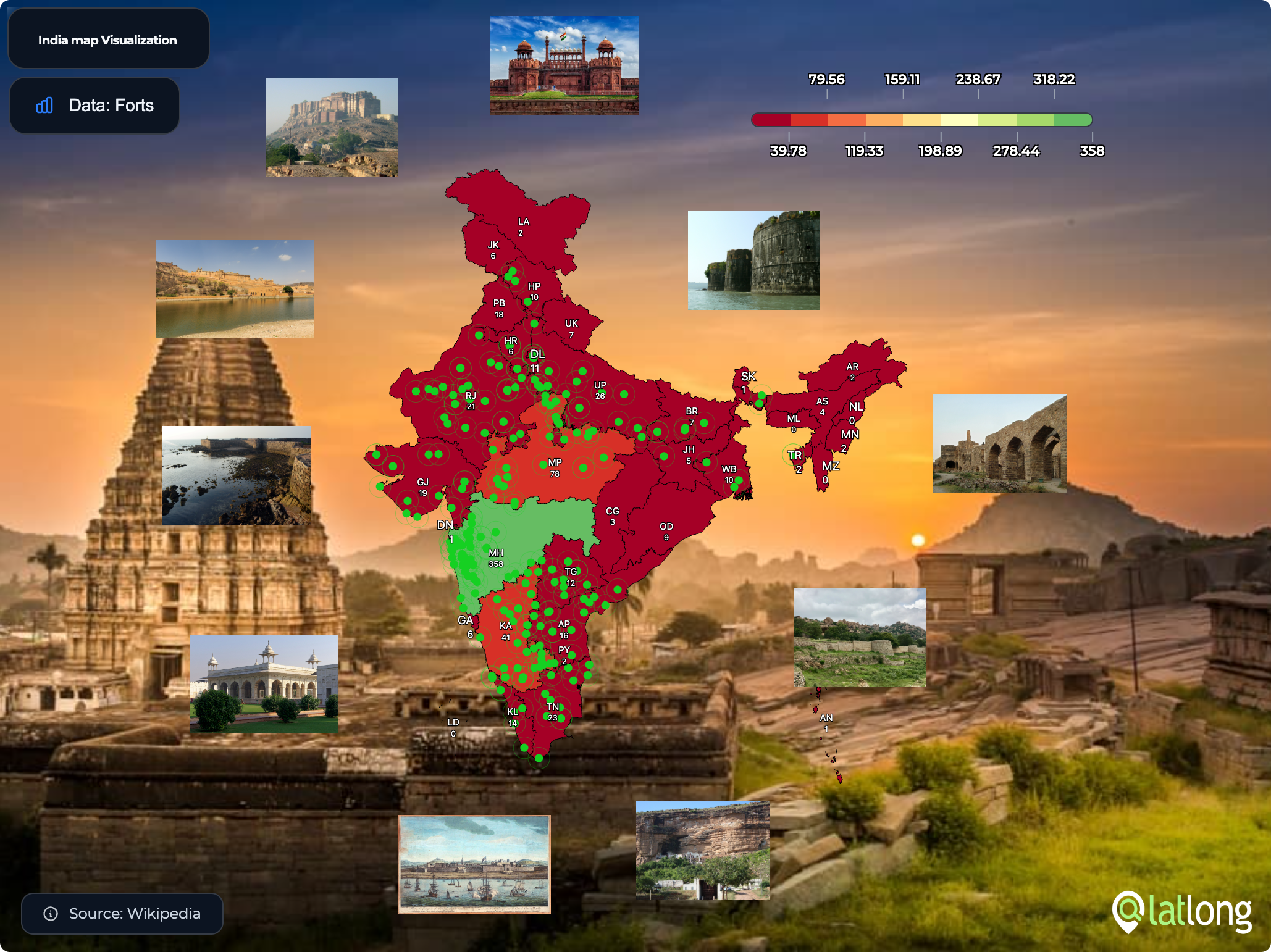 India Forts