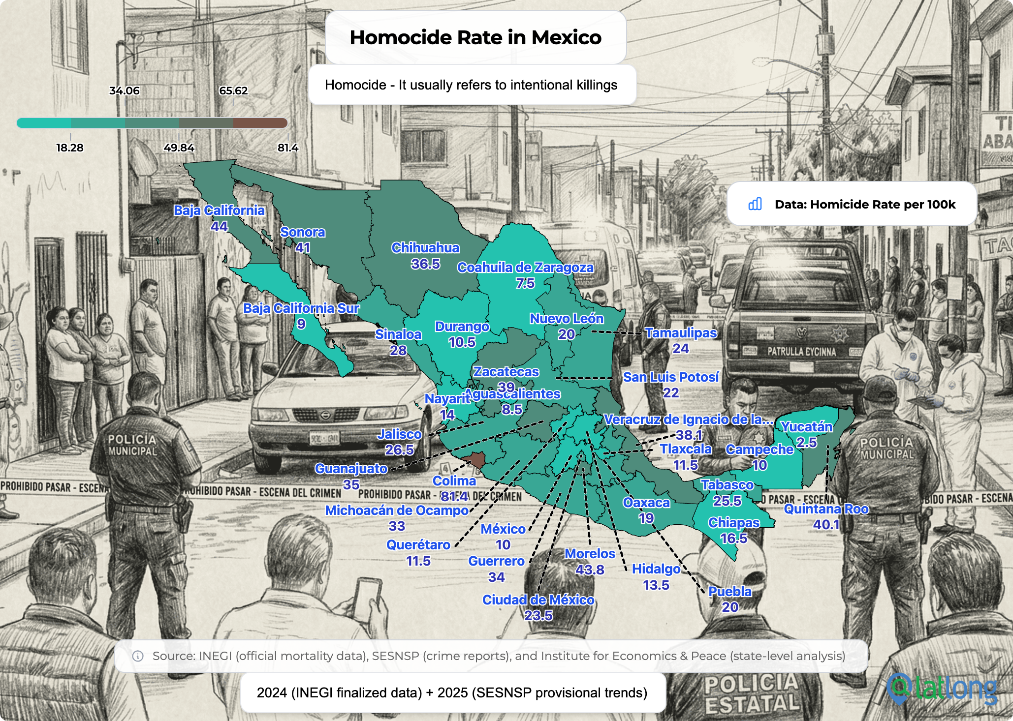 Mexico Homicide Rate